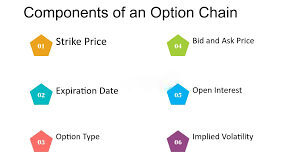 Components-of-Option-Trading