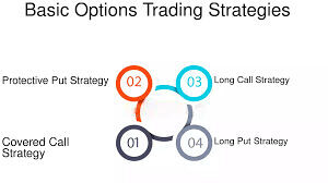 Option-Trading-Strategies