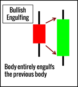 Bullish-Engulfing