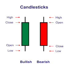 Mastering-Candlestick