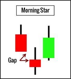 Morning-Star