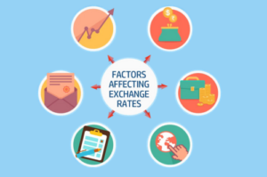 Factors Affecting