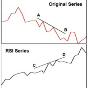 rsi